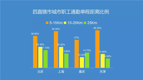 腎透支也不放棄搬磚的白領(lǐng)們，看看這個超skr的(圖1)