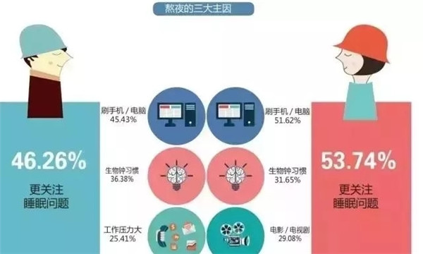腎透支也不放棄搬磚的白領(lǐng)們，看看這個超skr的(圖2)